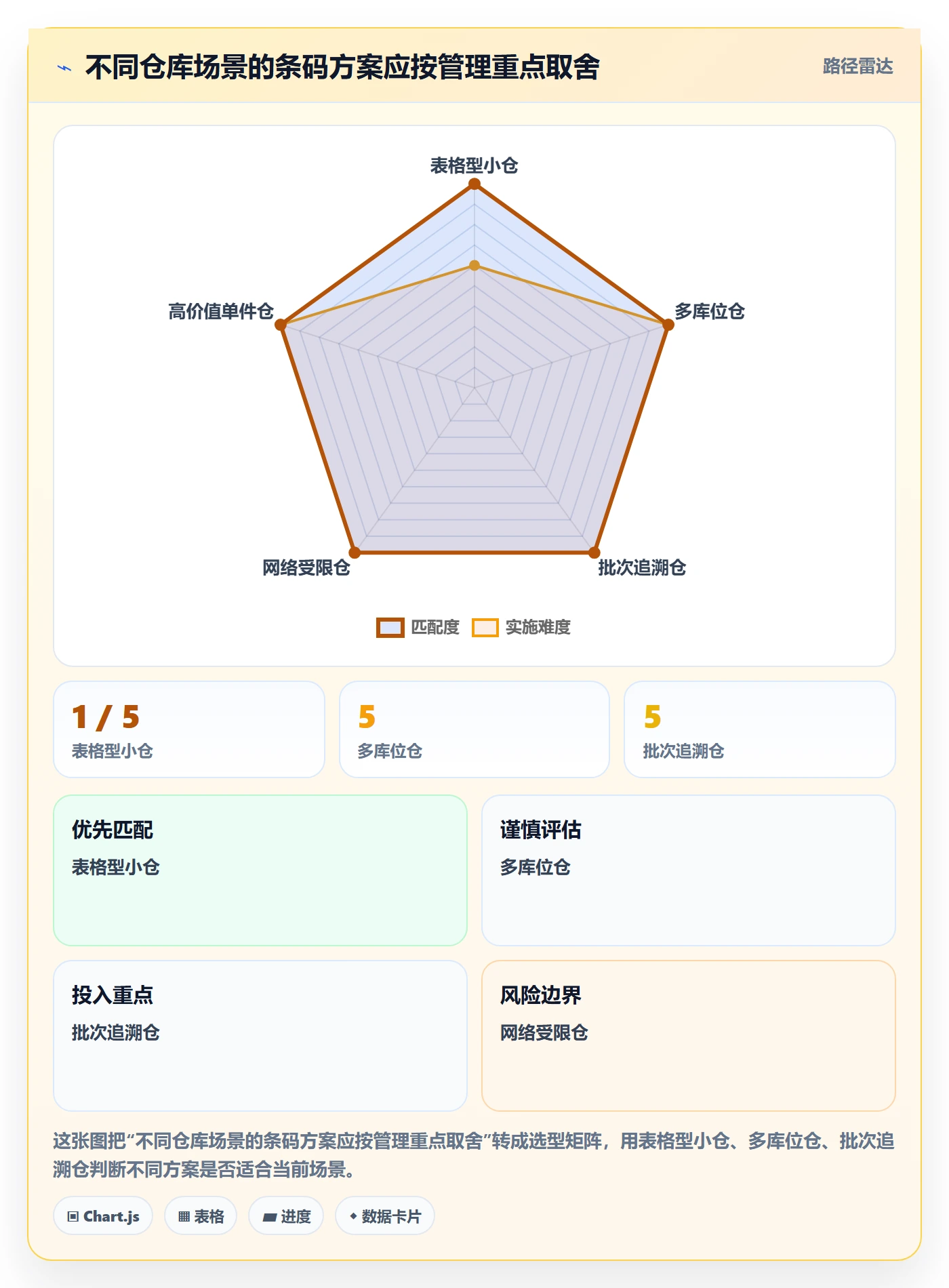 想做好库存管理系统，先掌握日常管理中的条码作业