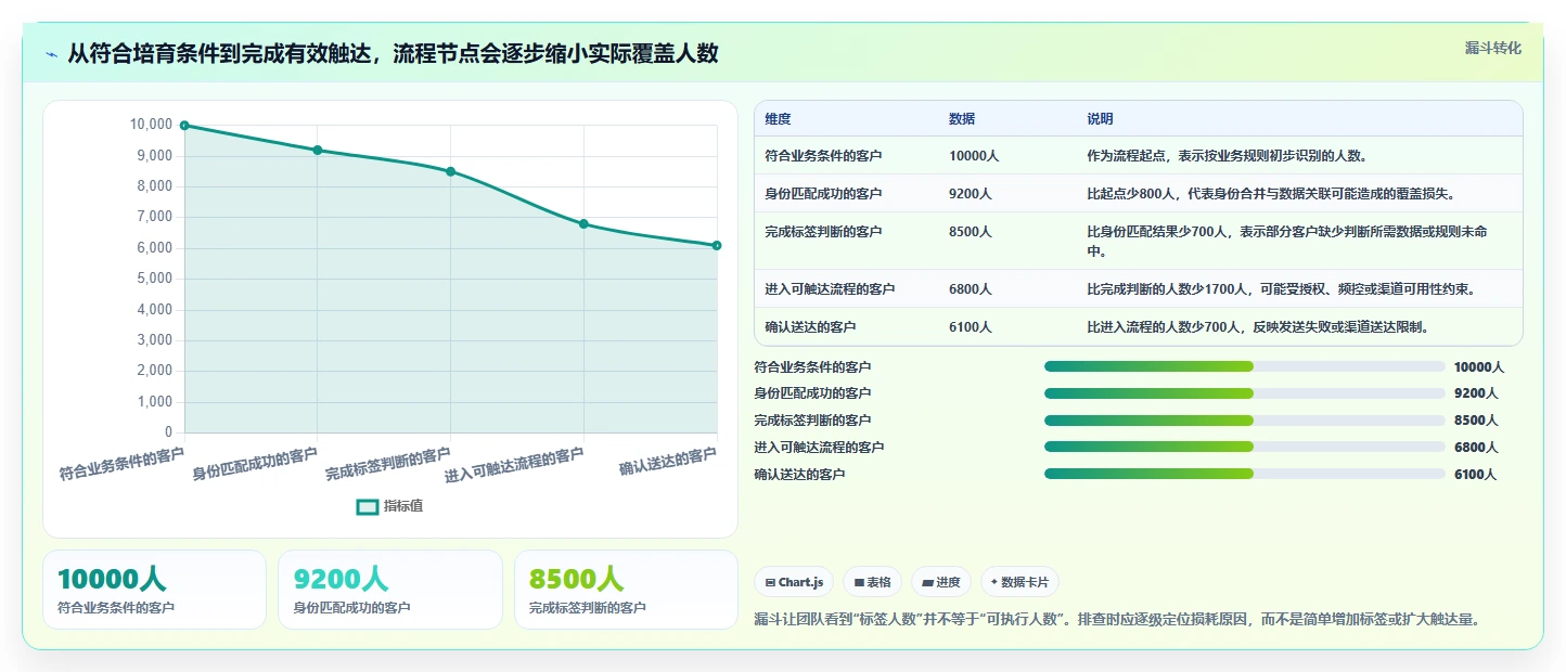 想做好电商crm系统，先掌握流程设计中的客户标签