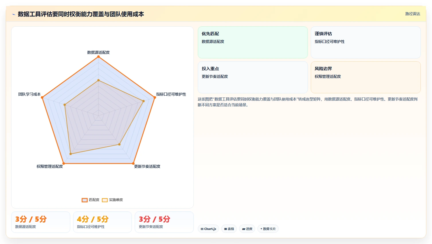 电商数据运营怎么管？以数据体系为核心的团队协同方案