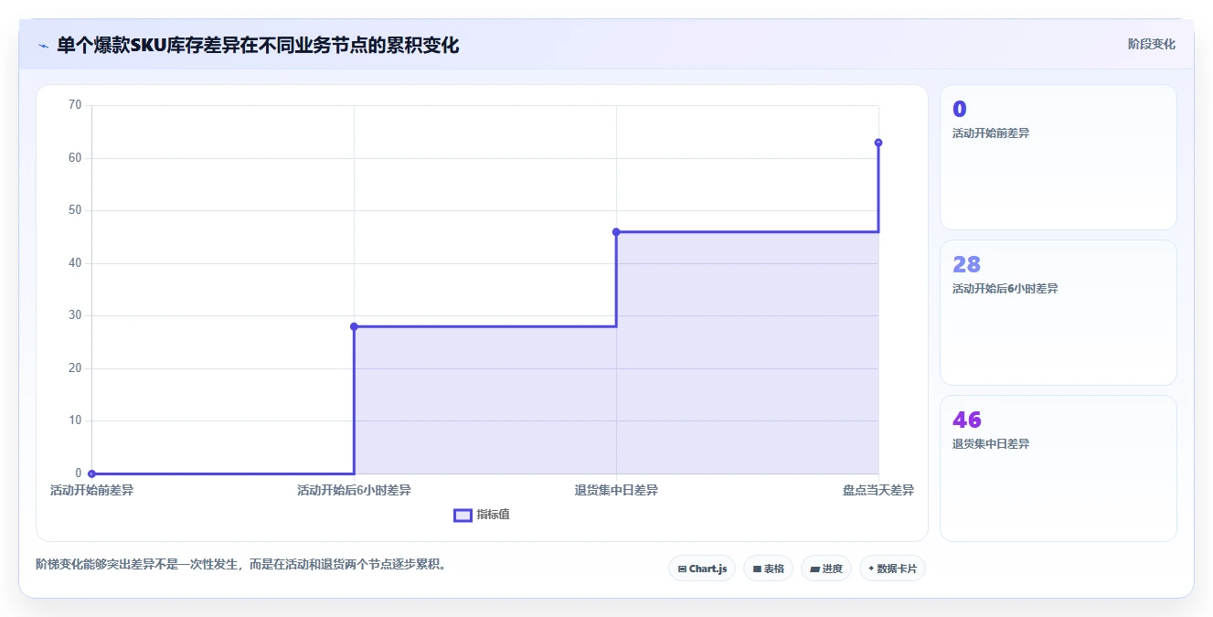 电商库存风险排查：盘点管理从哪里开始