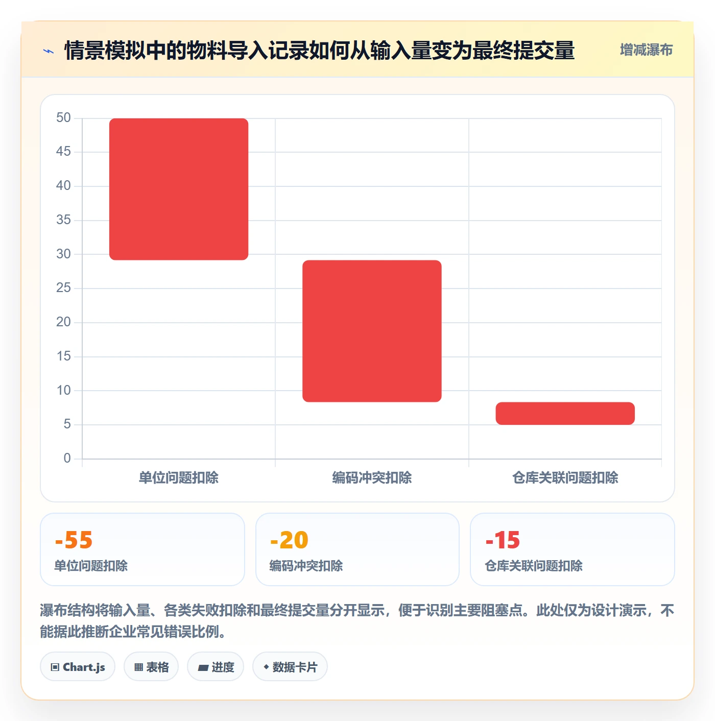 erp数据录入管理要点:批量导入的系统搭建如何设计