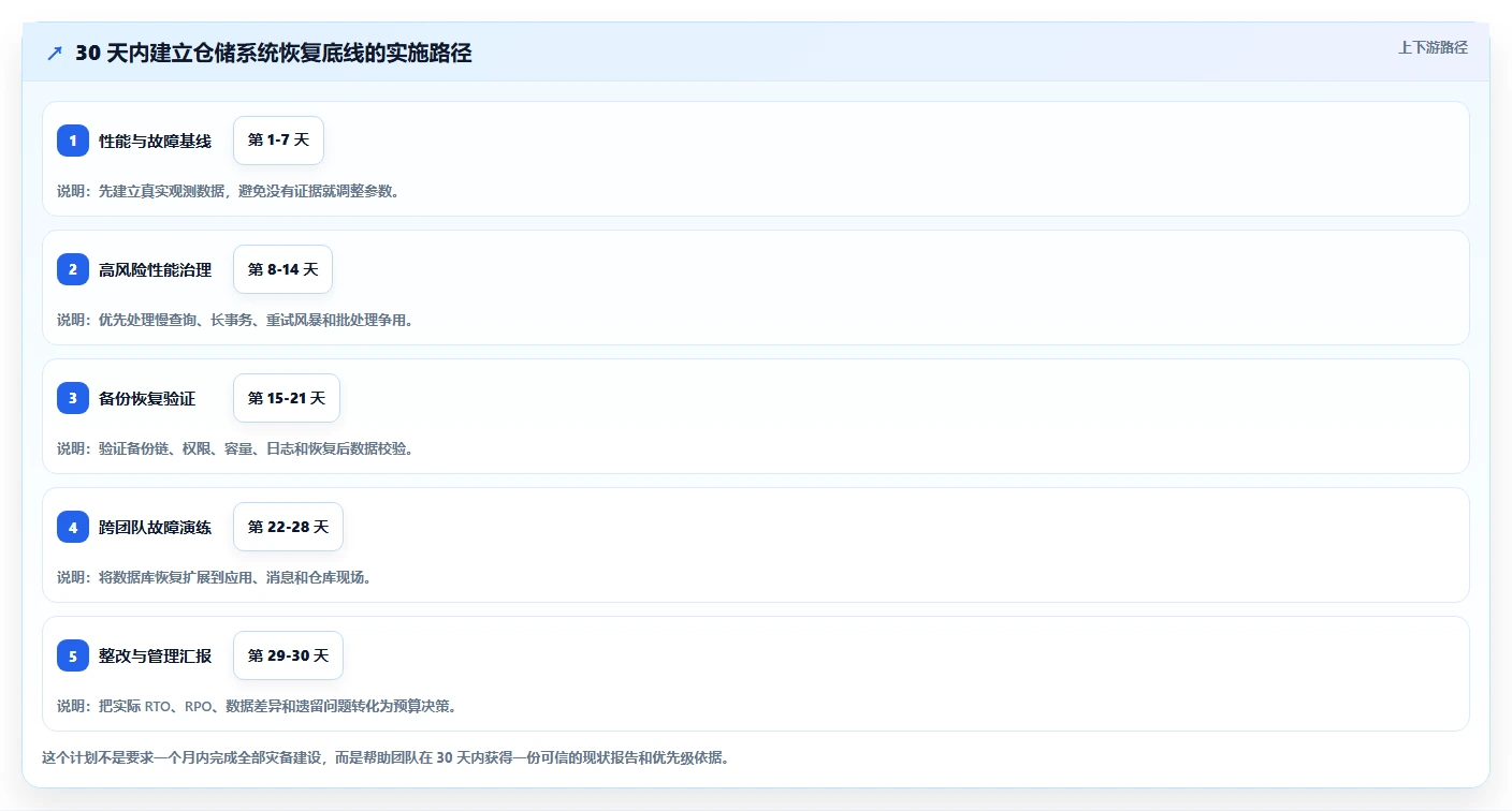 数据库存：仓储系统团队老板关心什么：性能优化能否解决异常恢复难