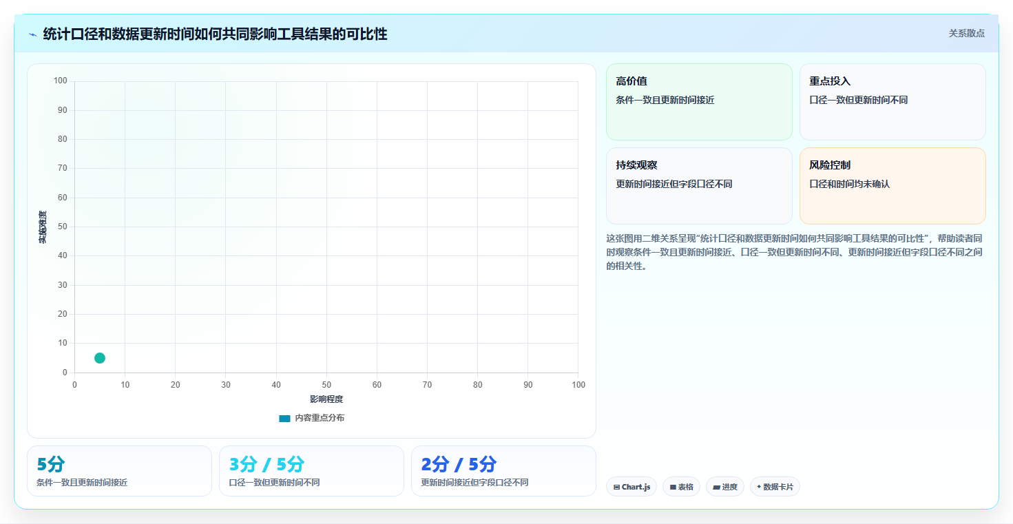 想做好拼多多数据分析工具免费，先掌握选型方法中的使用限制