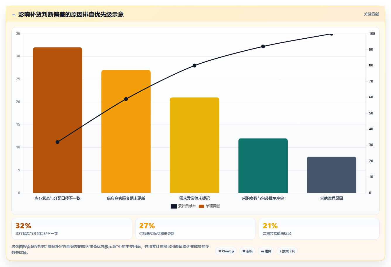 仓库安全库存管理团队协同：补货点设置从哪里开始