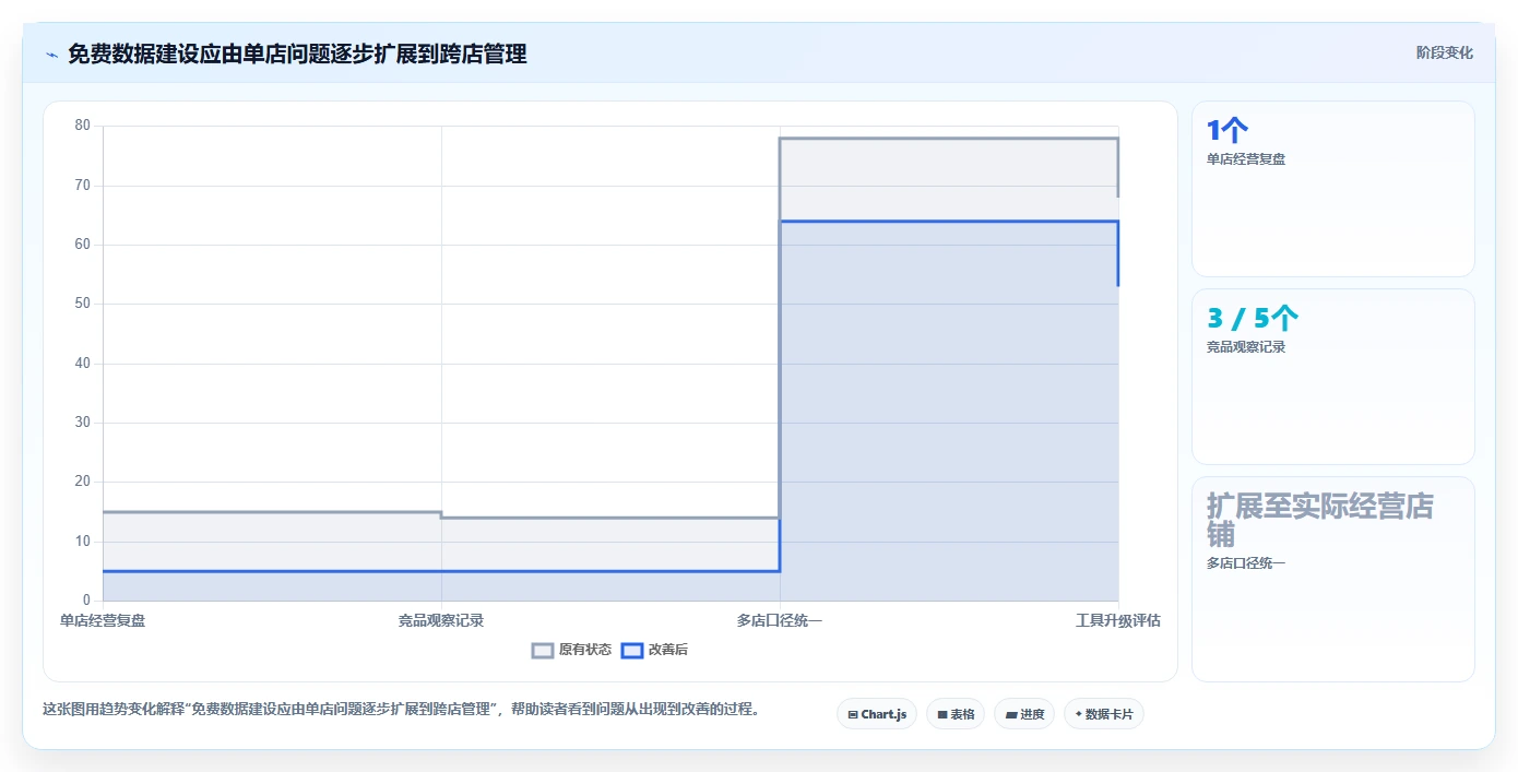 拼多多数据分析工具免费建设路线：从竞品监控到多店经营分几步