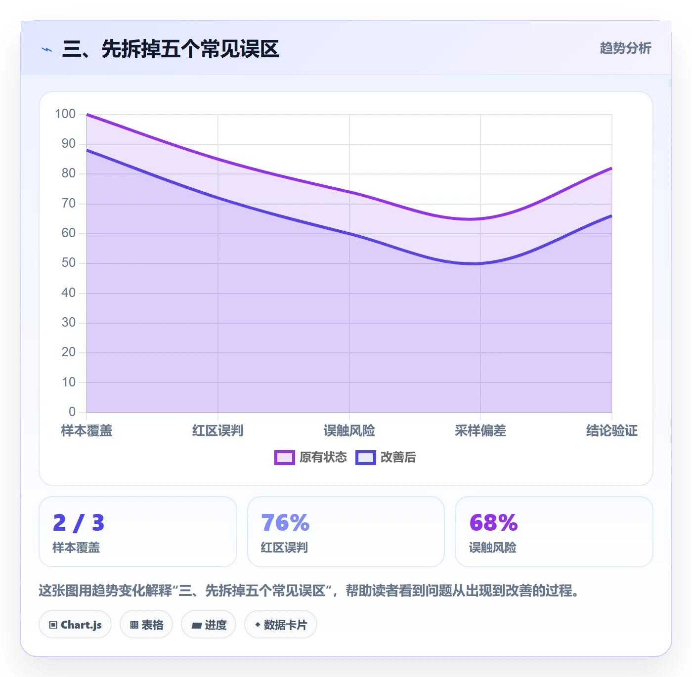 三、先拆掉五个常见误区