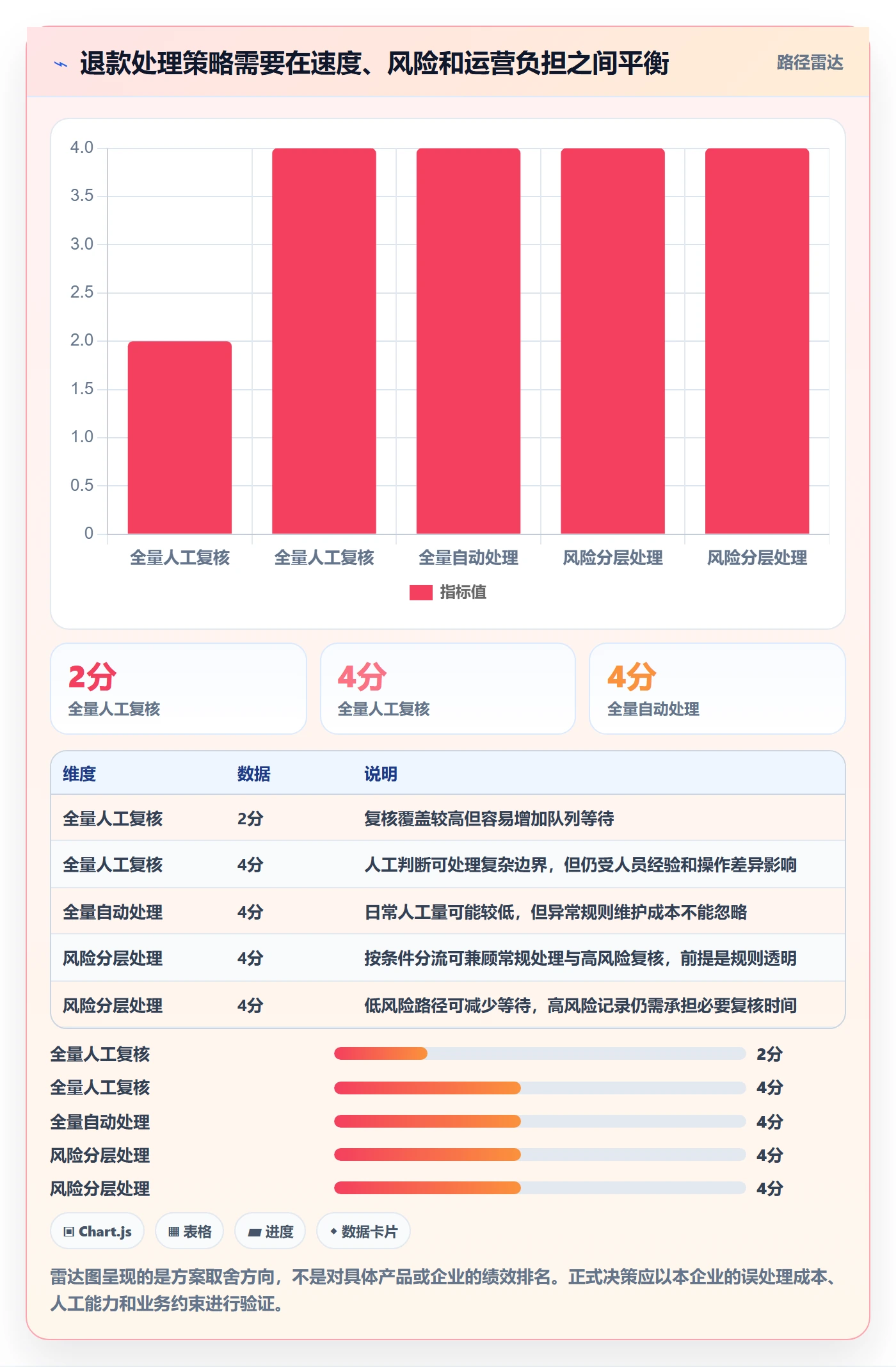 分账系统工作指南:用指标体系解决退款处理问题