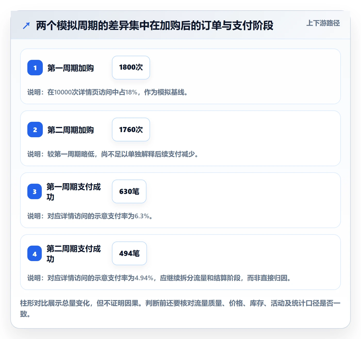 想做好店铺运营管理，先掌握数据复盘中的客户体验