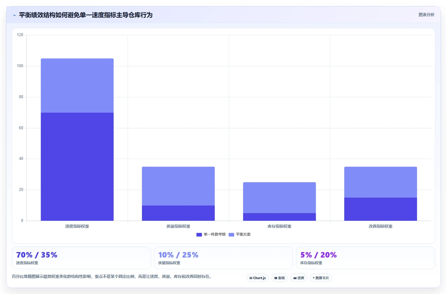 电商仓储管理：仓库新手实操指南：围绕绩效管理解决“库存周转慢