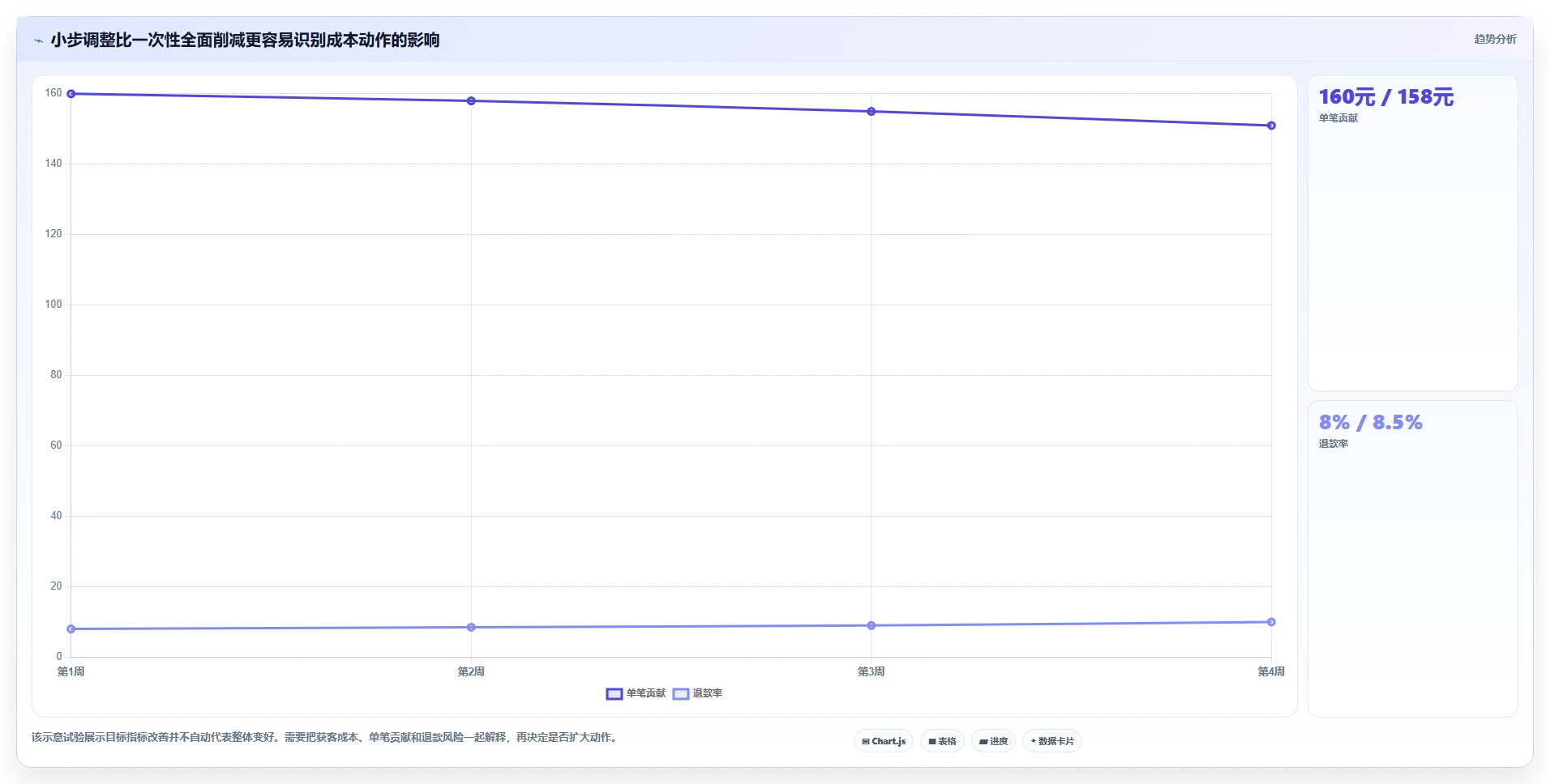 店铺运营包括哪些方面选择标准：数据分析维度如何评估成本控制