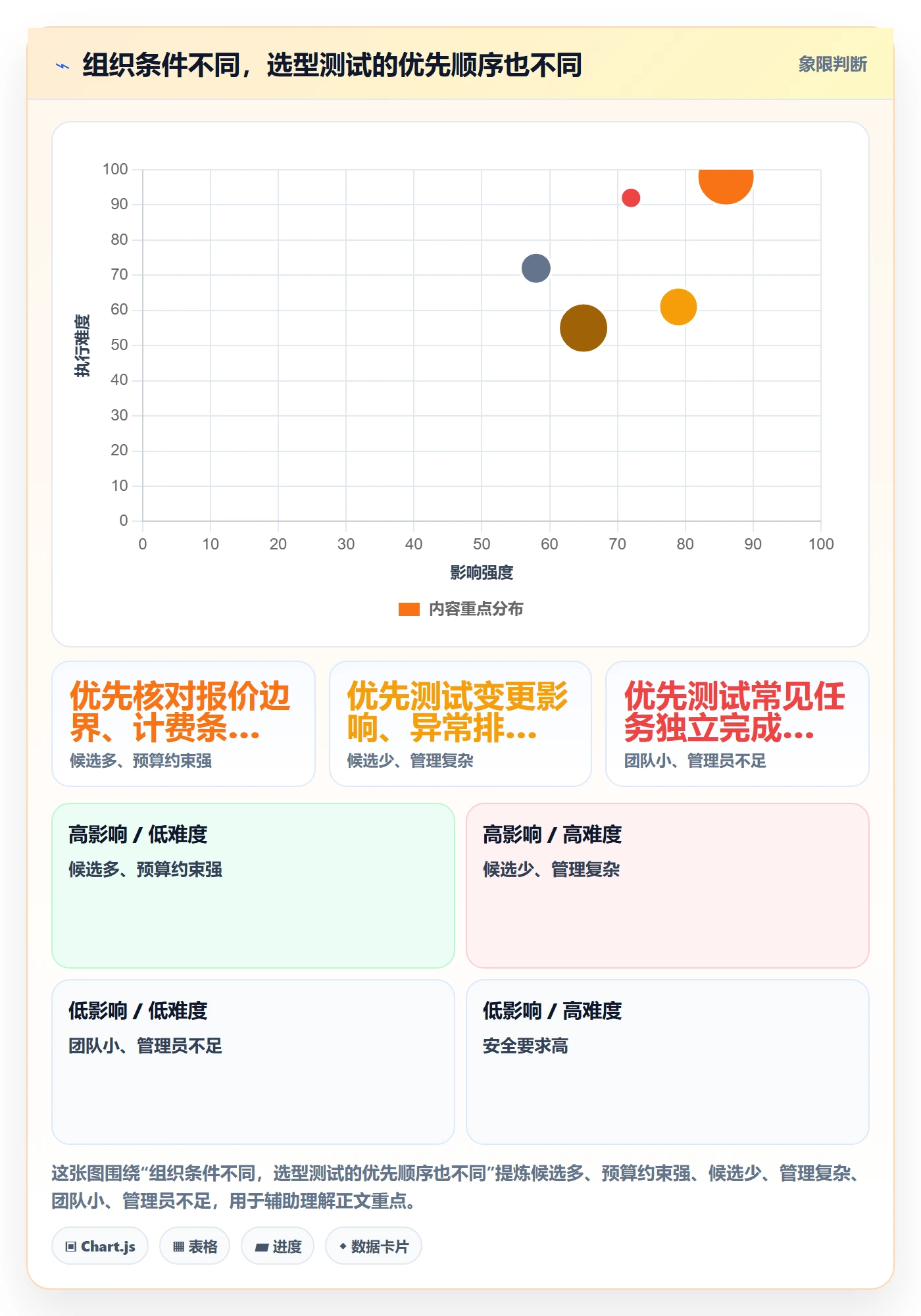 bi 平台检查方法：通过选型成本评估日常管理质量