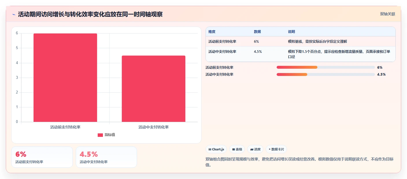 拼多多数据分析工具免费实施路径：活动表现如何完成常见误区