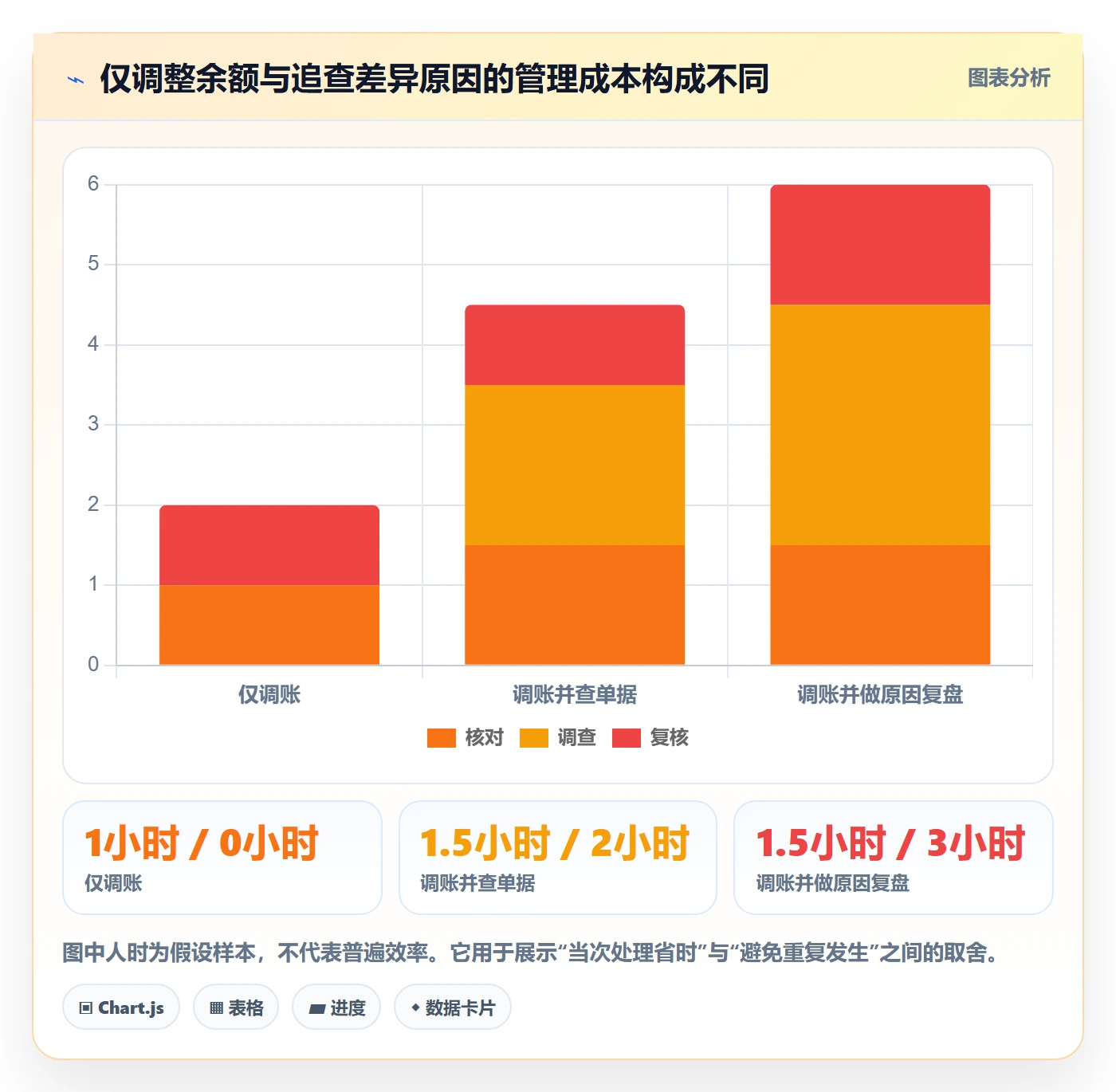 库存管理系统应用思路：围绕库存台账拆解日常管理