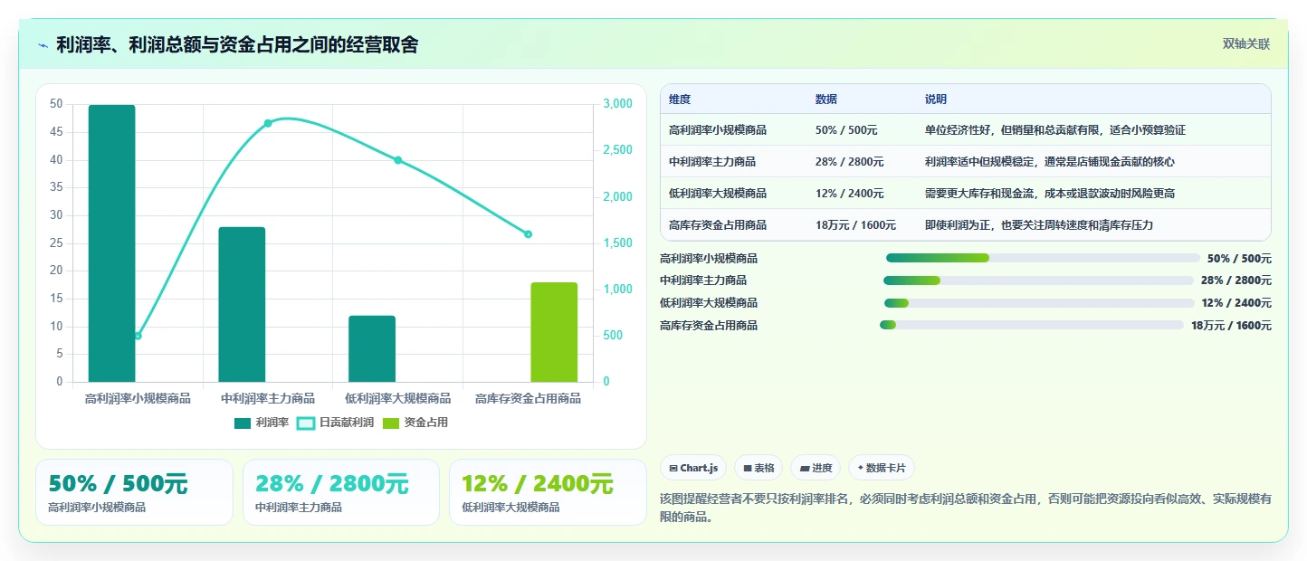 电商利润计算：电商新手效率攻略：用单品利润加快算清真实利润