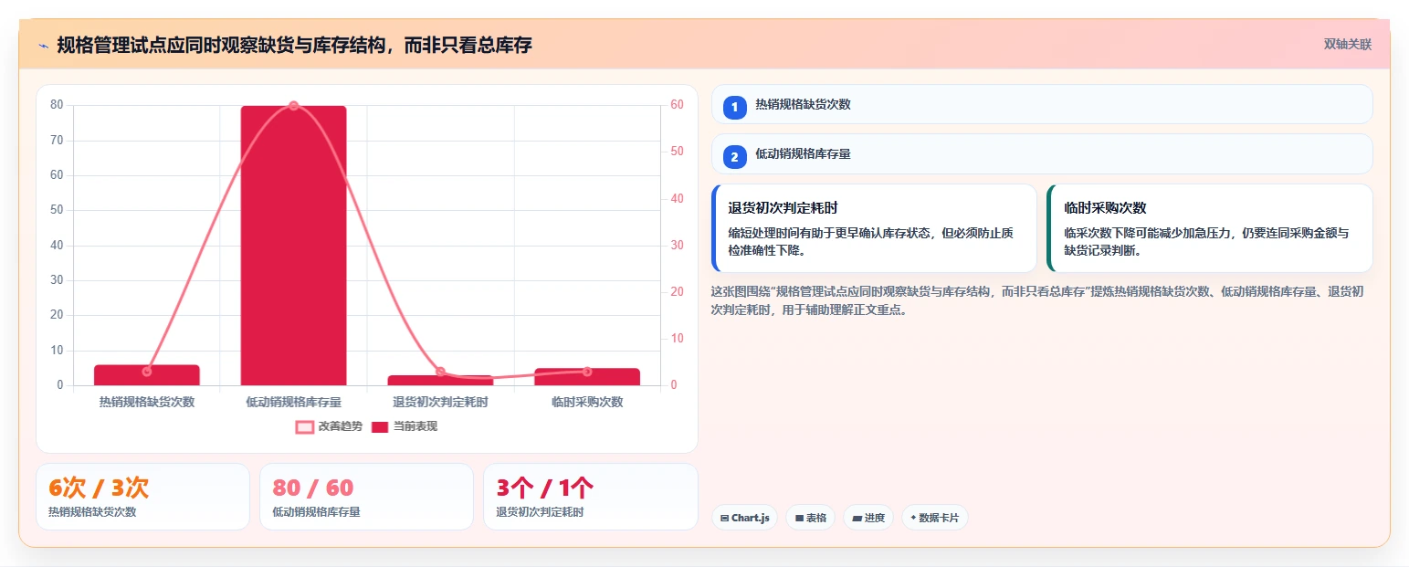 店铺运营包括哪些方面怎么优化？先从库存管理的效率提升入手
