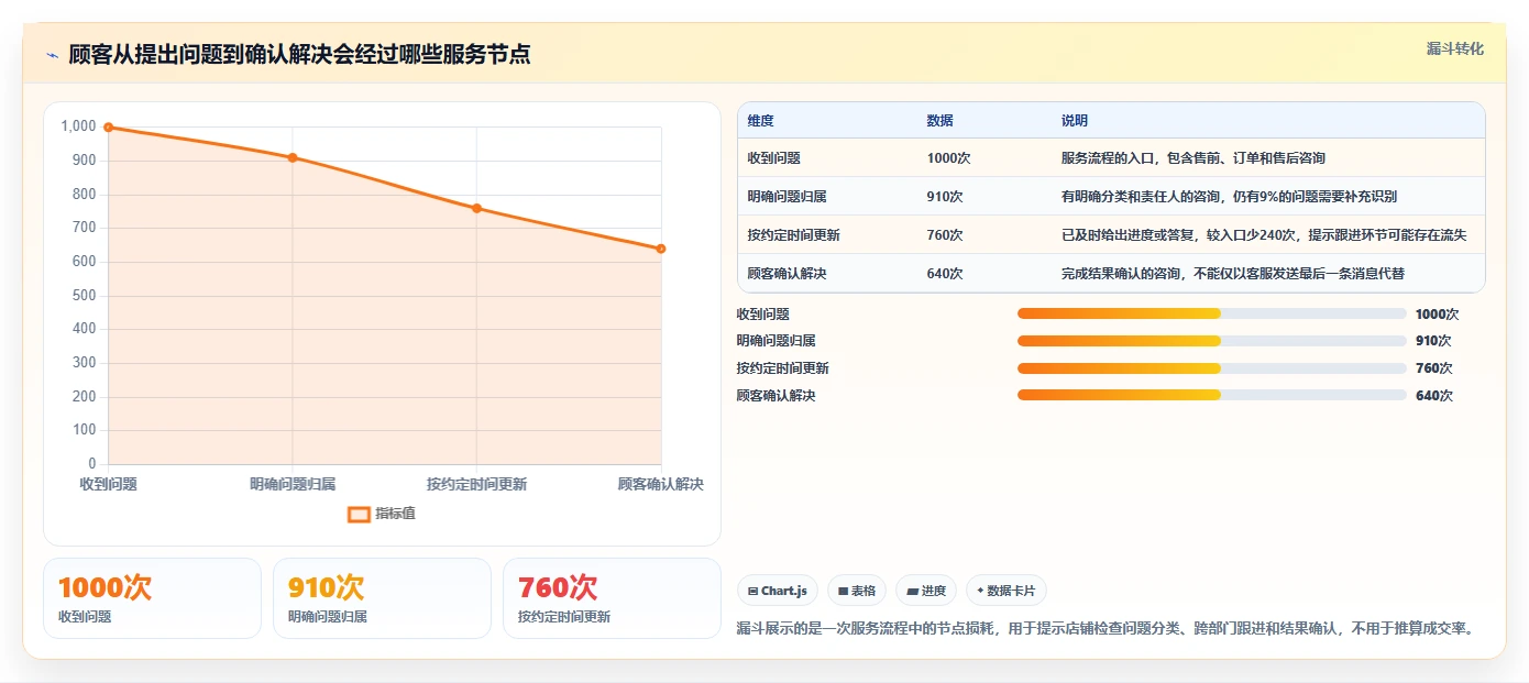 想做好如何运营好一个店铺，先掌握实操教程中的用户服务