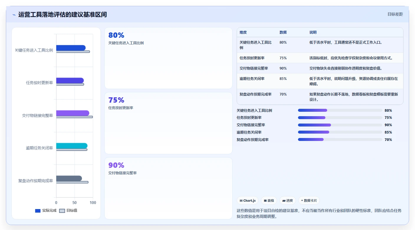 运营工具怎么落地？从团队协作讲清实操教程