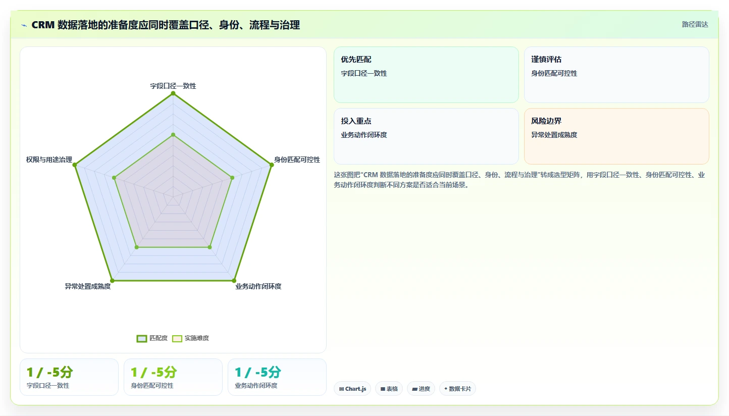 电商crm系统使用技巧:数据打通对应的落地案例方法