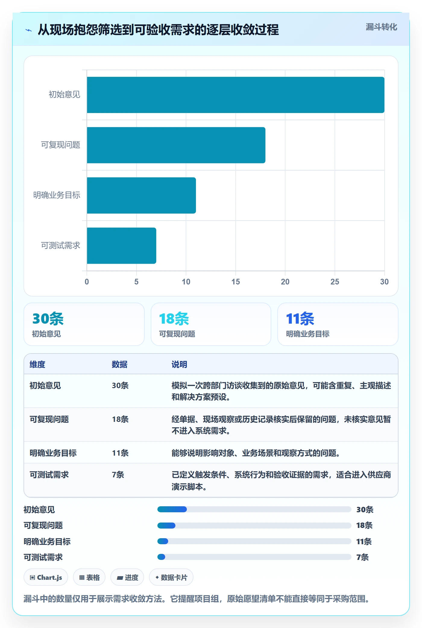 库存管理系统规划方法：系统选型与精细化运营如何衔接