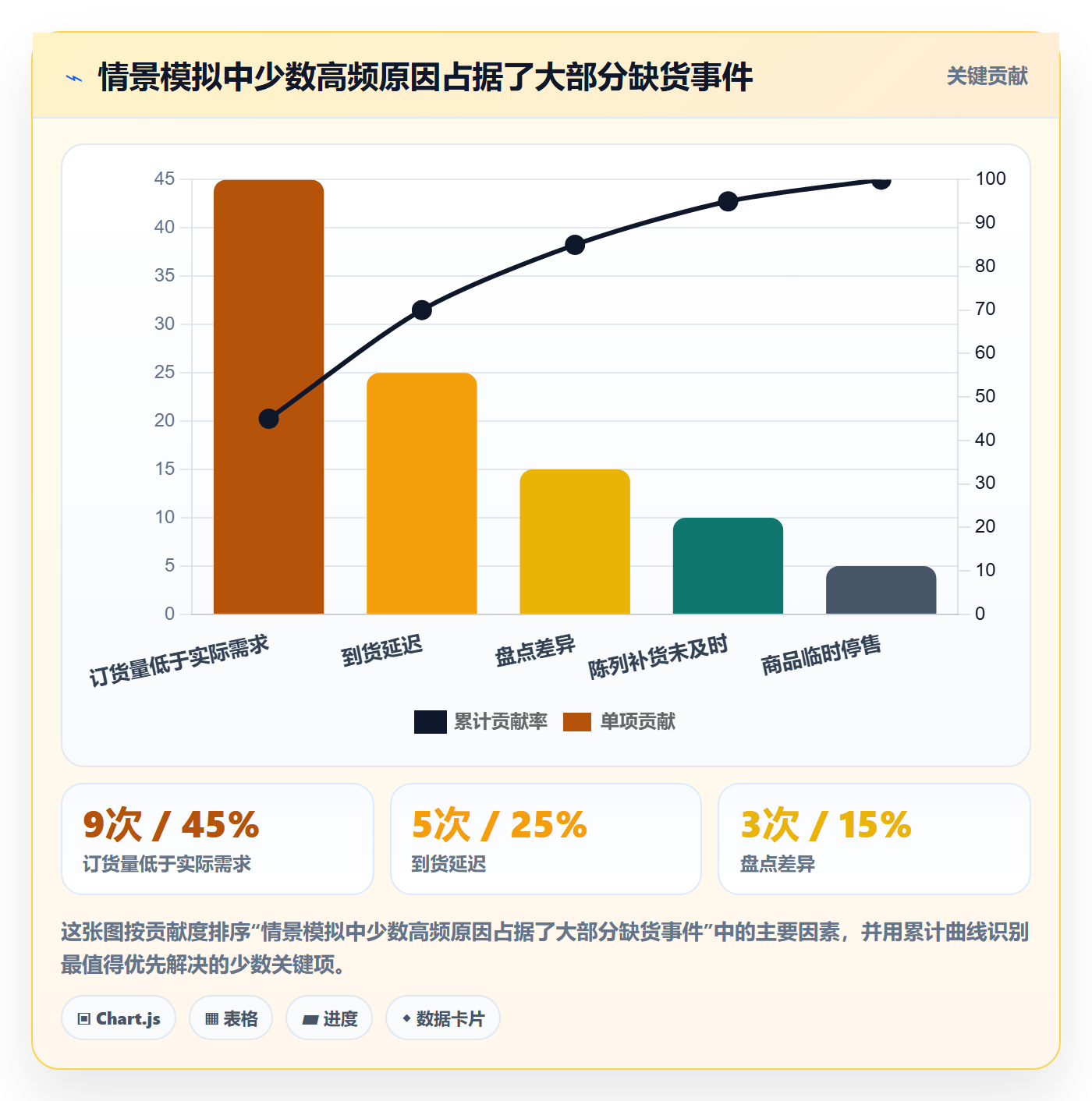 店铺运营管理优化清单：日报周报与实操教程的关键动作