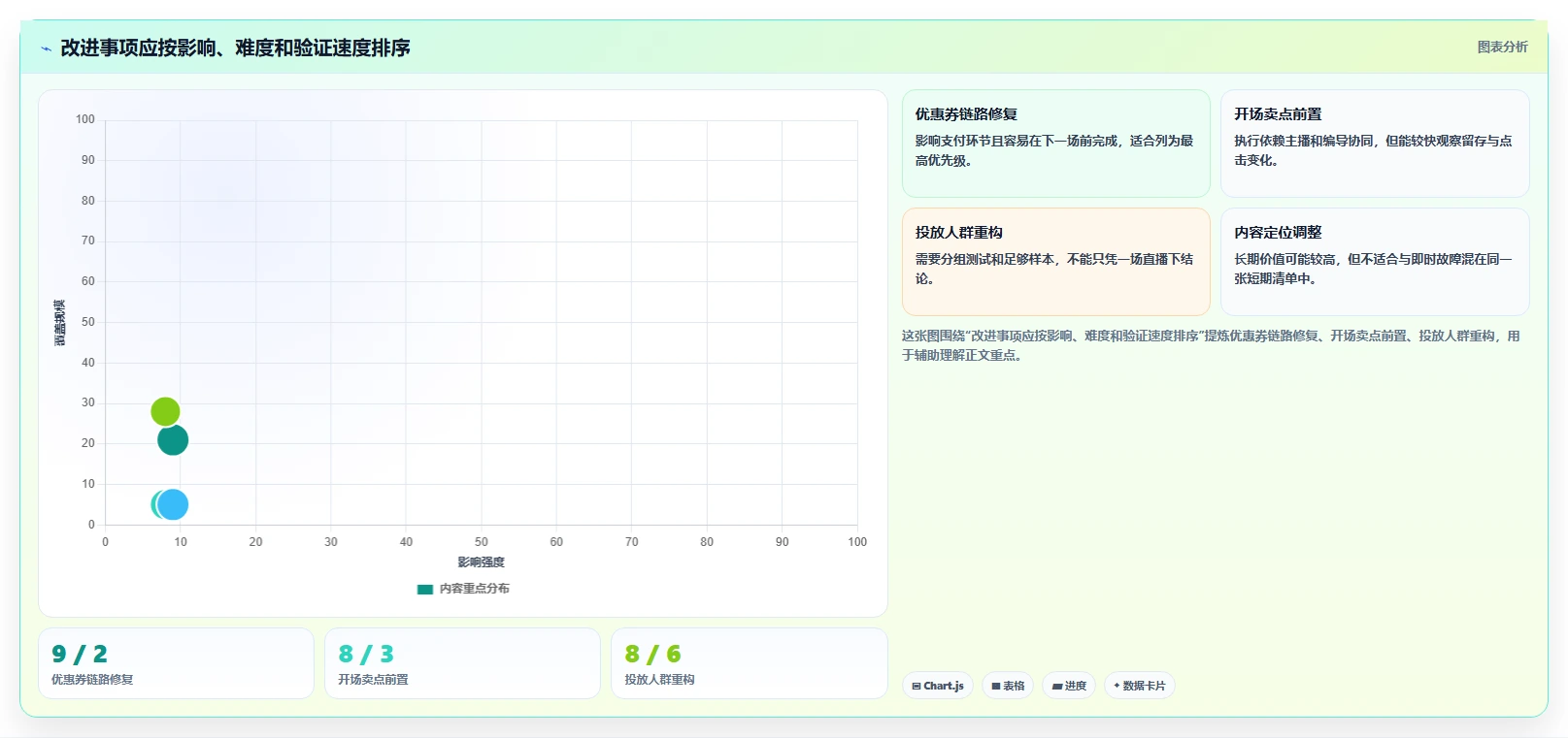 直播数据复盘：品牌商家决策指南：面对数据口径不一如何兼顾形成改进清单