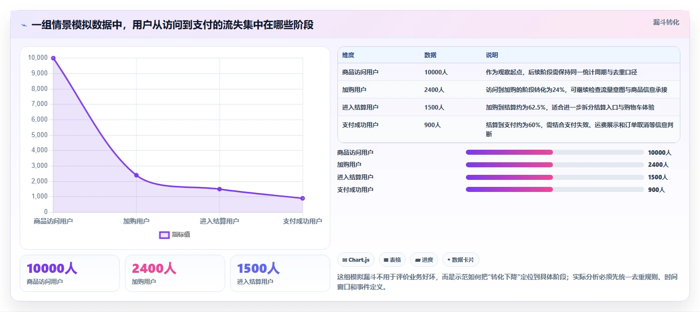 电商数据运营场景解析：用户洞察中的流程设计怎么处理