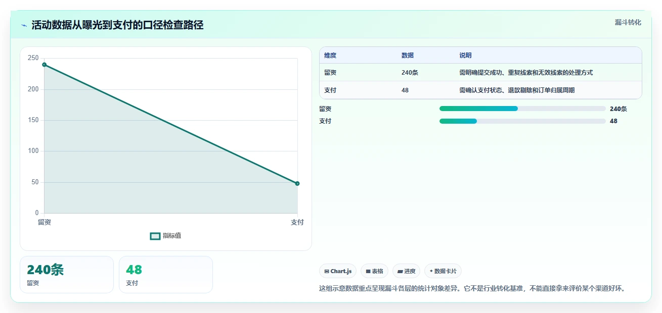 运营数据工具对比全解析：重点看懂复盘报告