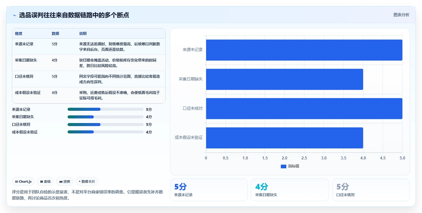 拼多多数据分析工具免费从0到1：选品数据的数据复盘与操作要点