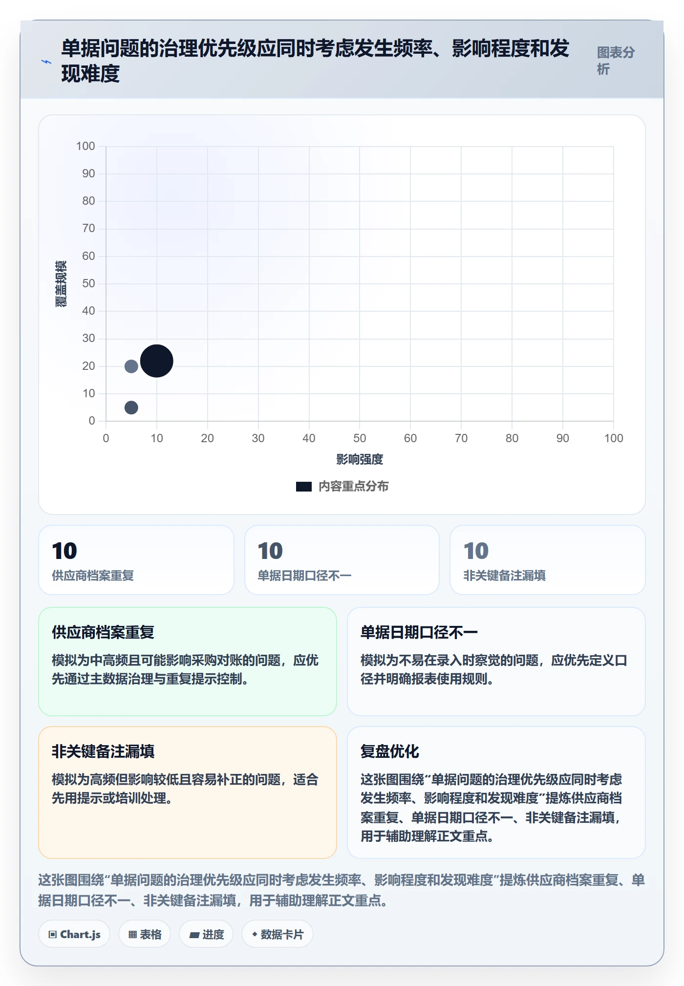 erp数据录入管理要点：单据规范的选型方法如何设计
