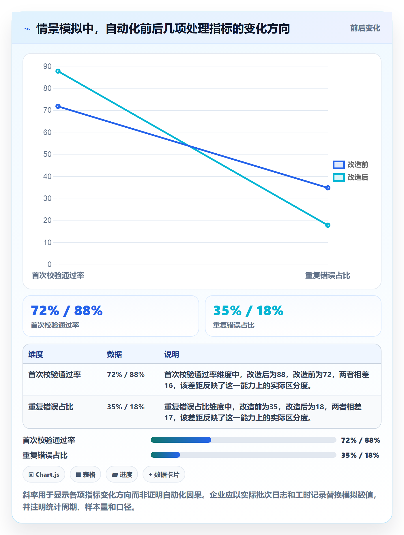 erp数据录入管理模板：围绕字段校验开展自动化方案