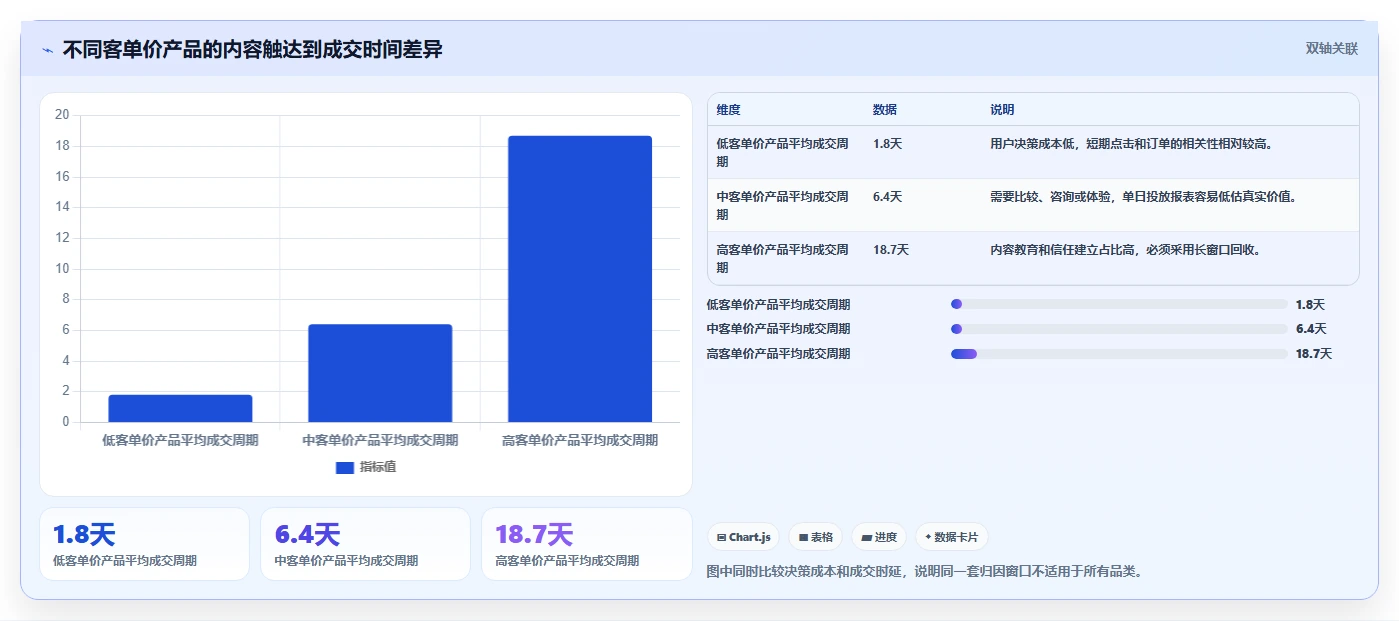 小红书数据分析：创业团队精细化指南：从人群画像发现投放难归因根因