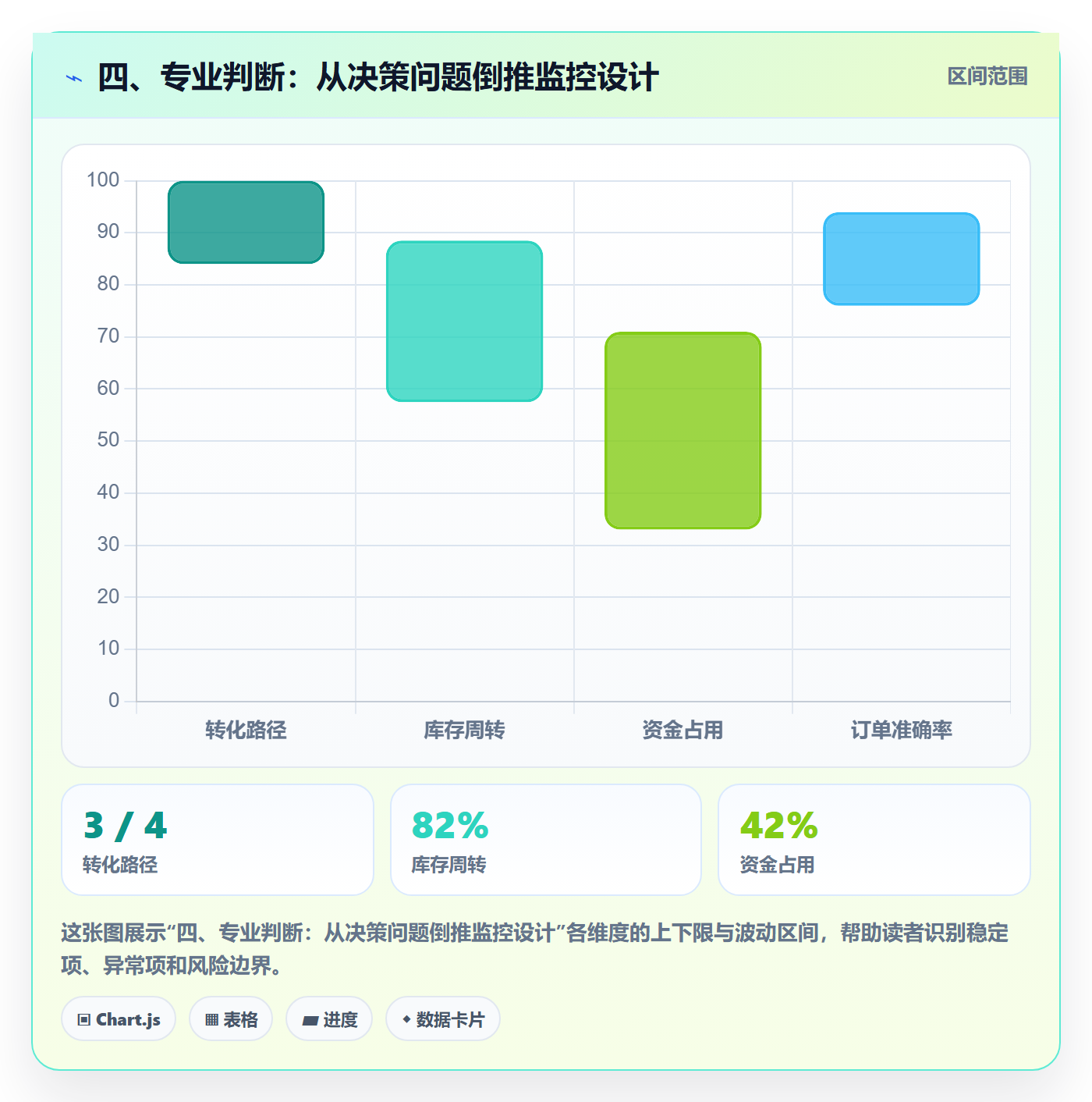 四、专业判断:从决策问题倒推监控设计