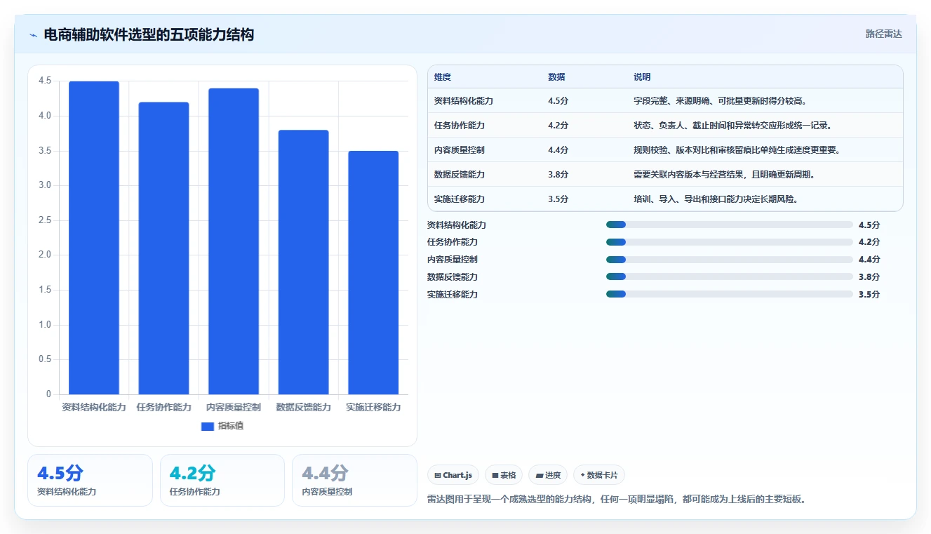 电商辅助软件：运营助理管理升级：内容生产如何支撑降低选型风险