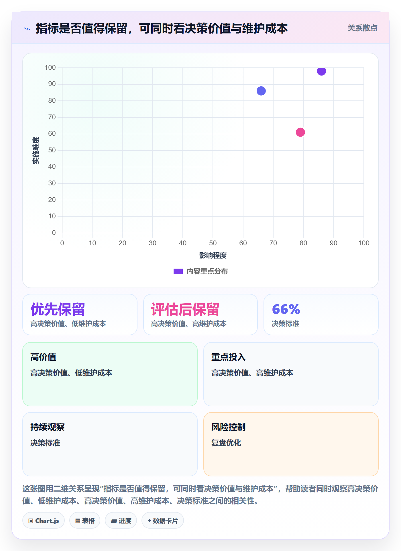 店铺运营管理升级方案：用指标体系改善岗位分工