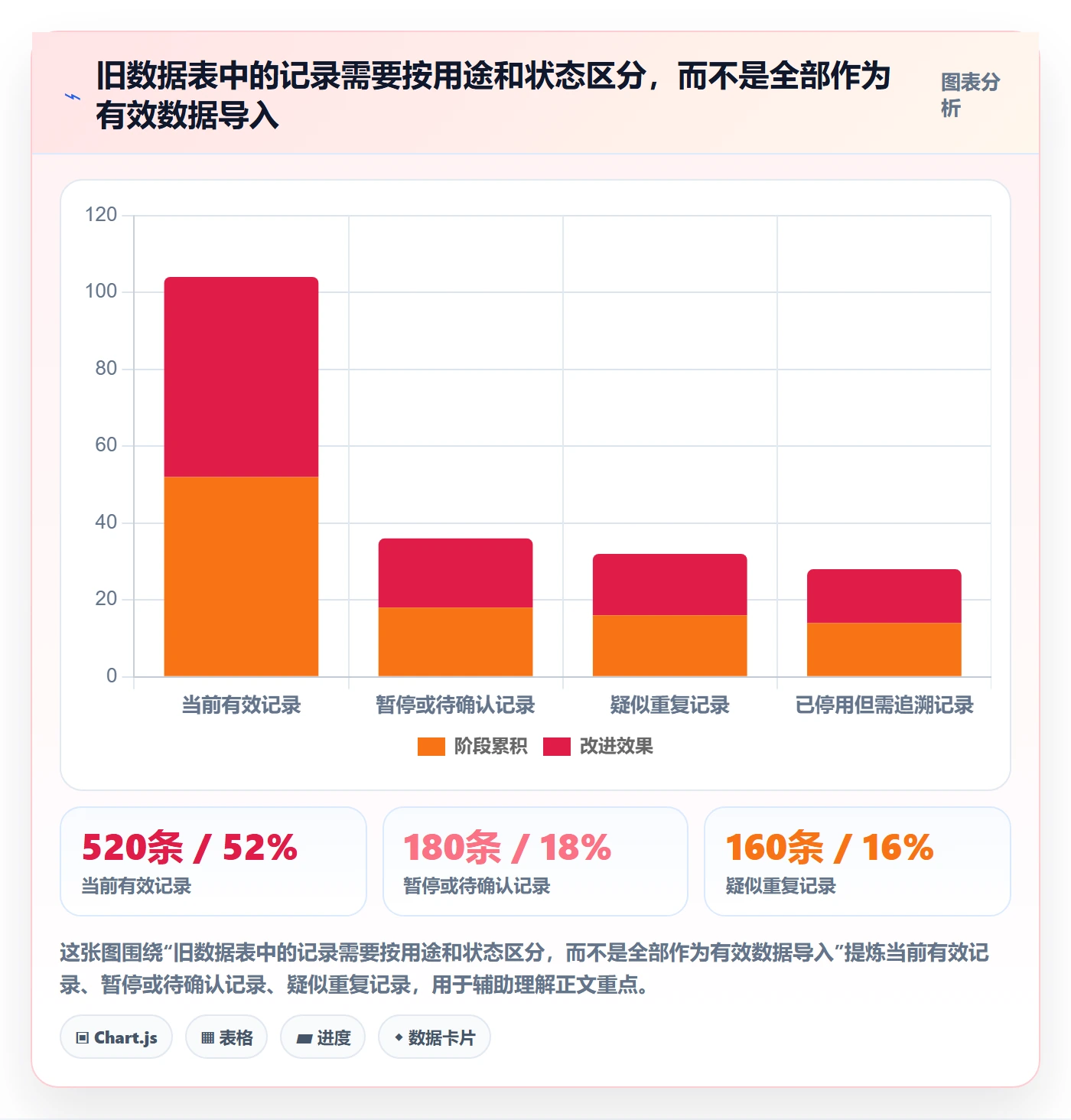 erp数据录入建设路线:从数据去重到进阶玩法分几步