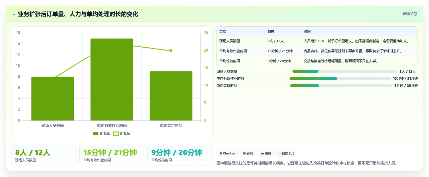 电商进销存：仓库主管场景拆解：业务扩张如何做到缩短处理时间