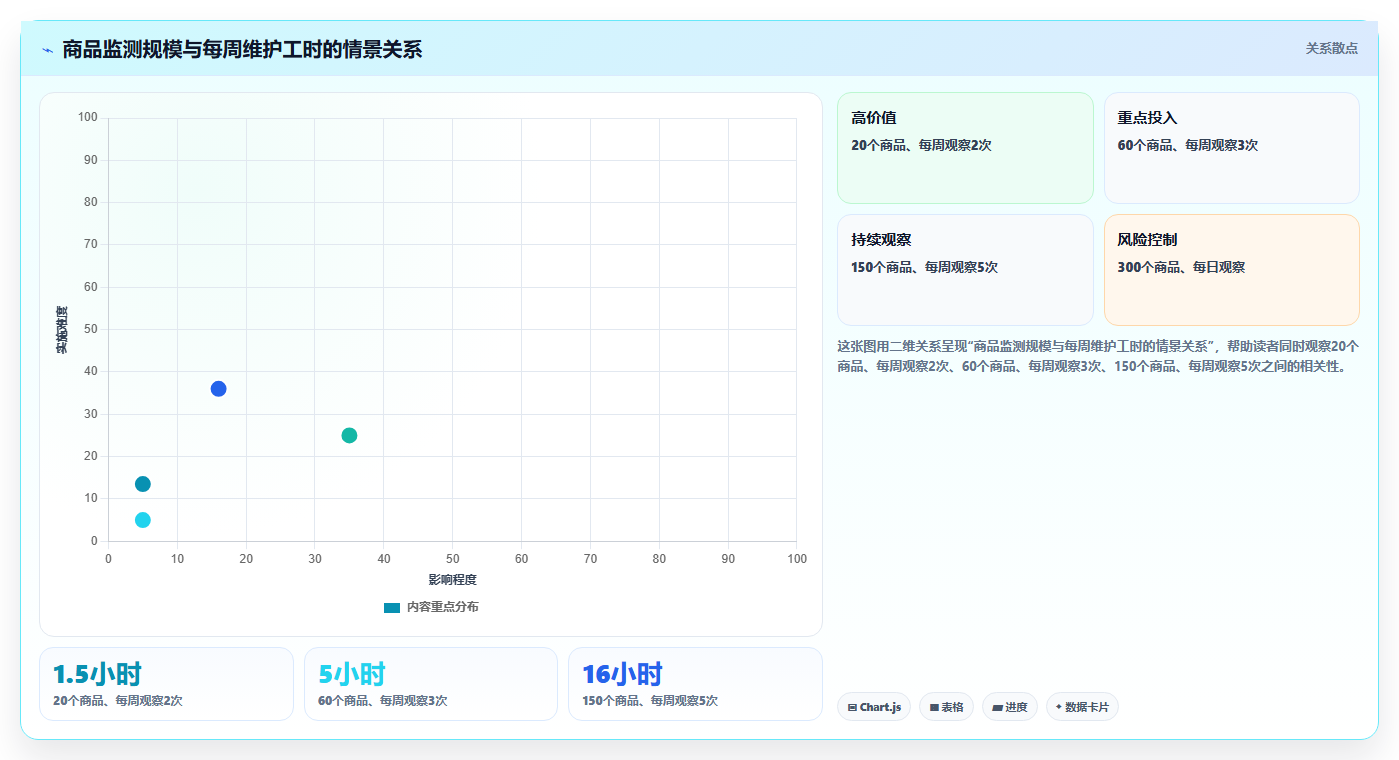 拼多多数据分析工具免费怎么优化？先从价格分析的自动化方案入手