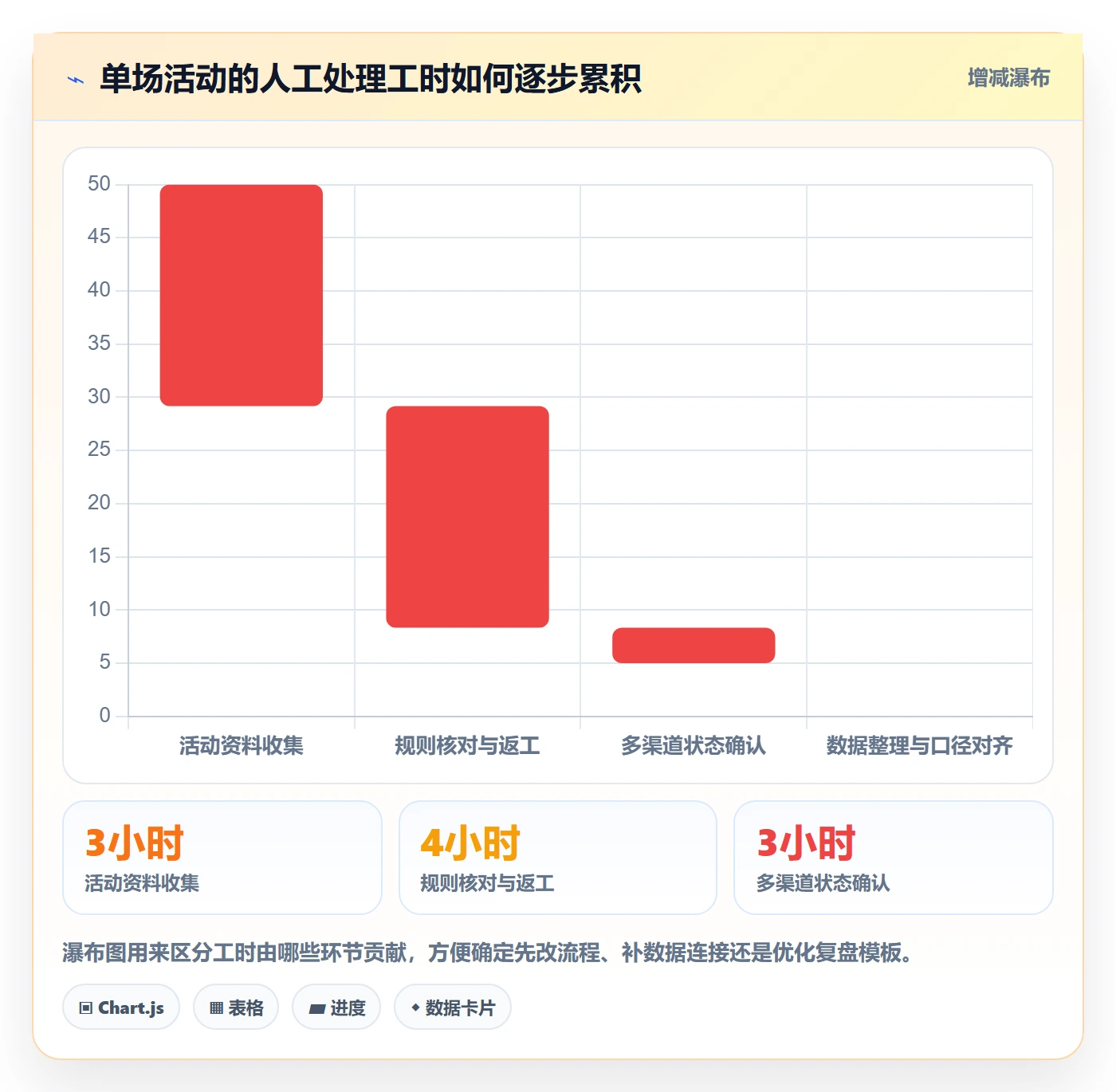 店铺运营管理进阶课：围绕活动管理完善选型方法