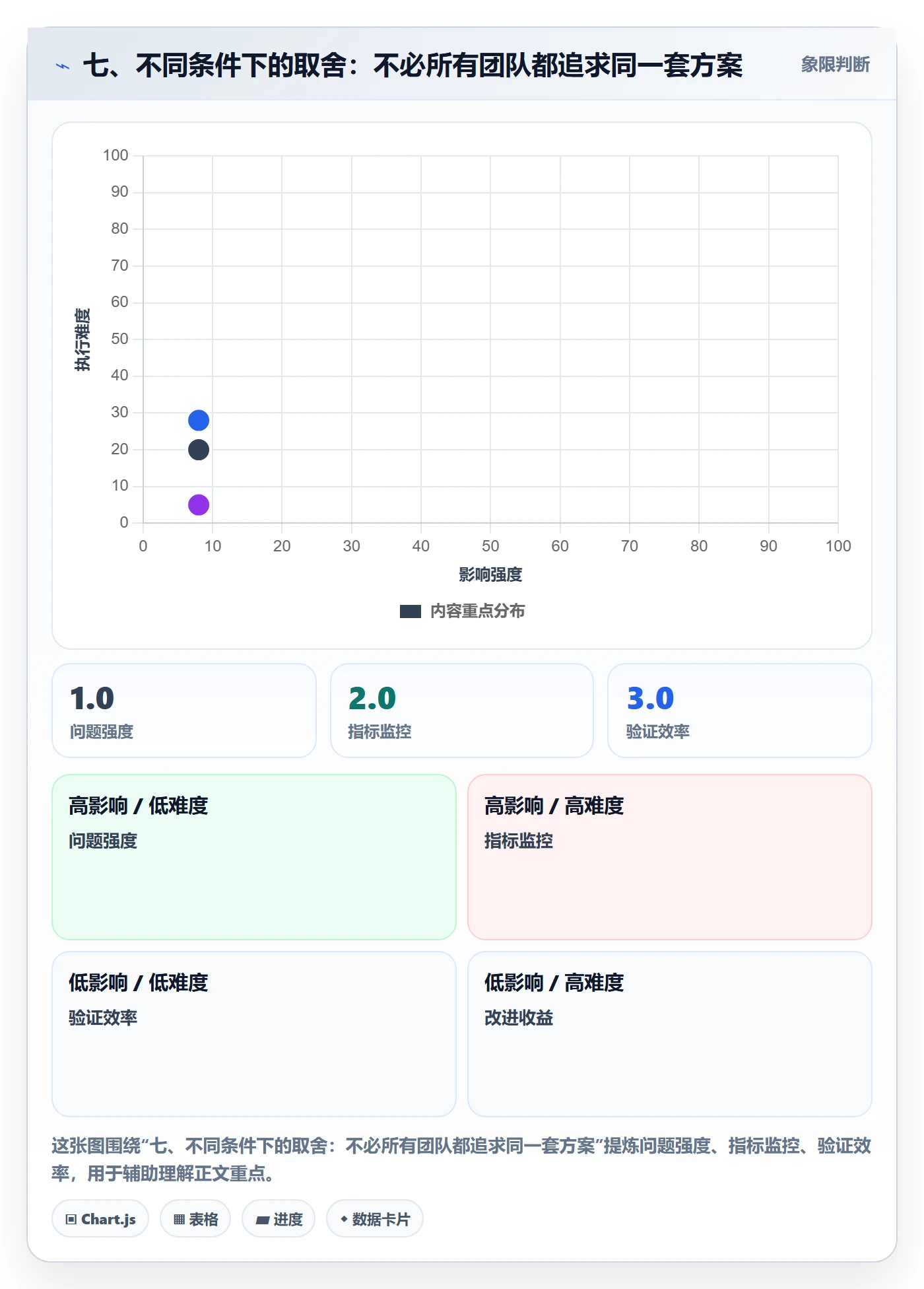 七、不同条件下的取舍:不必所有团队都追求同一套方案
