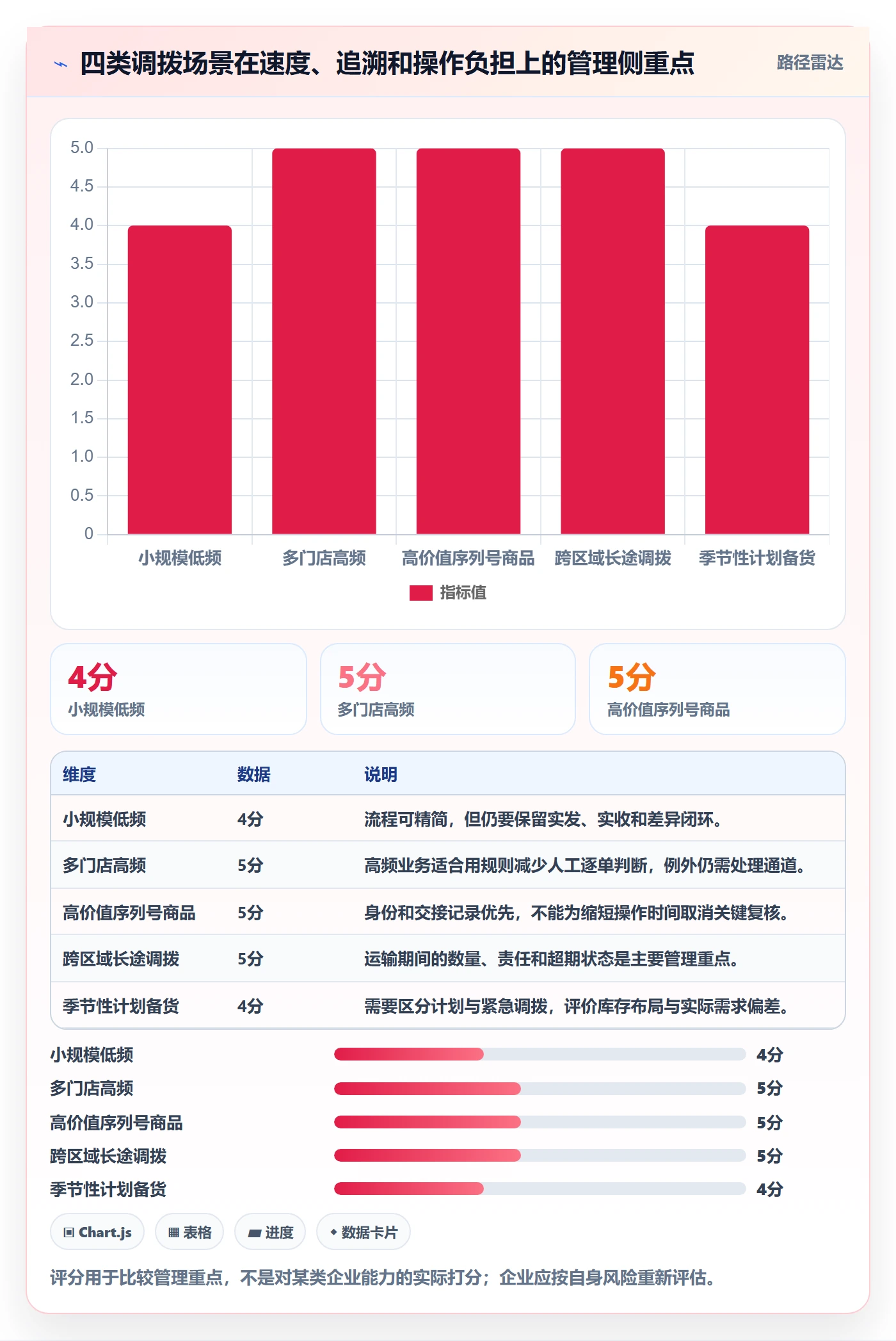 库存管理系统管理要点：多仓调拨的实操教程如何设计