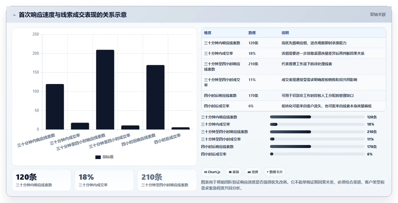 运营工具能力清单：中小商家需要覆盖哪些客户管理事项
