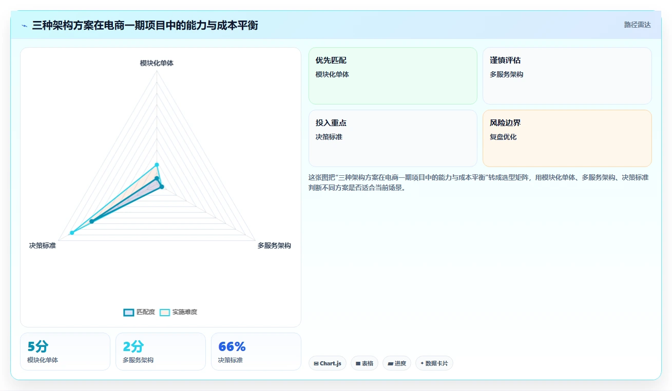 电商系统开发：开发团队实操版路线：项目立项从准备、执行到复盘