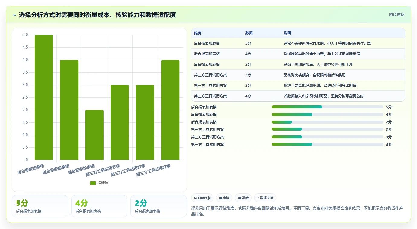 拼多多数据分析工具免费工作指南：用进阶玩法解决活动表现问题