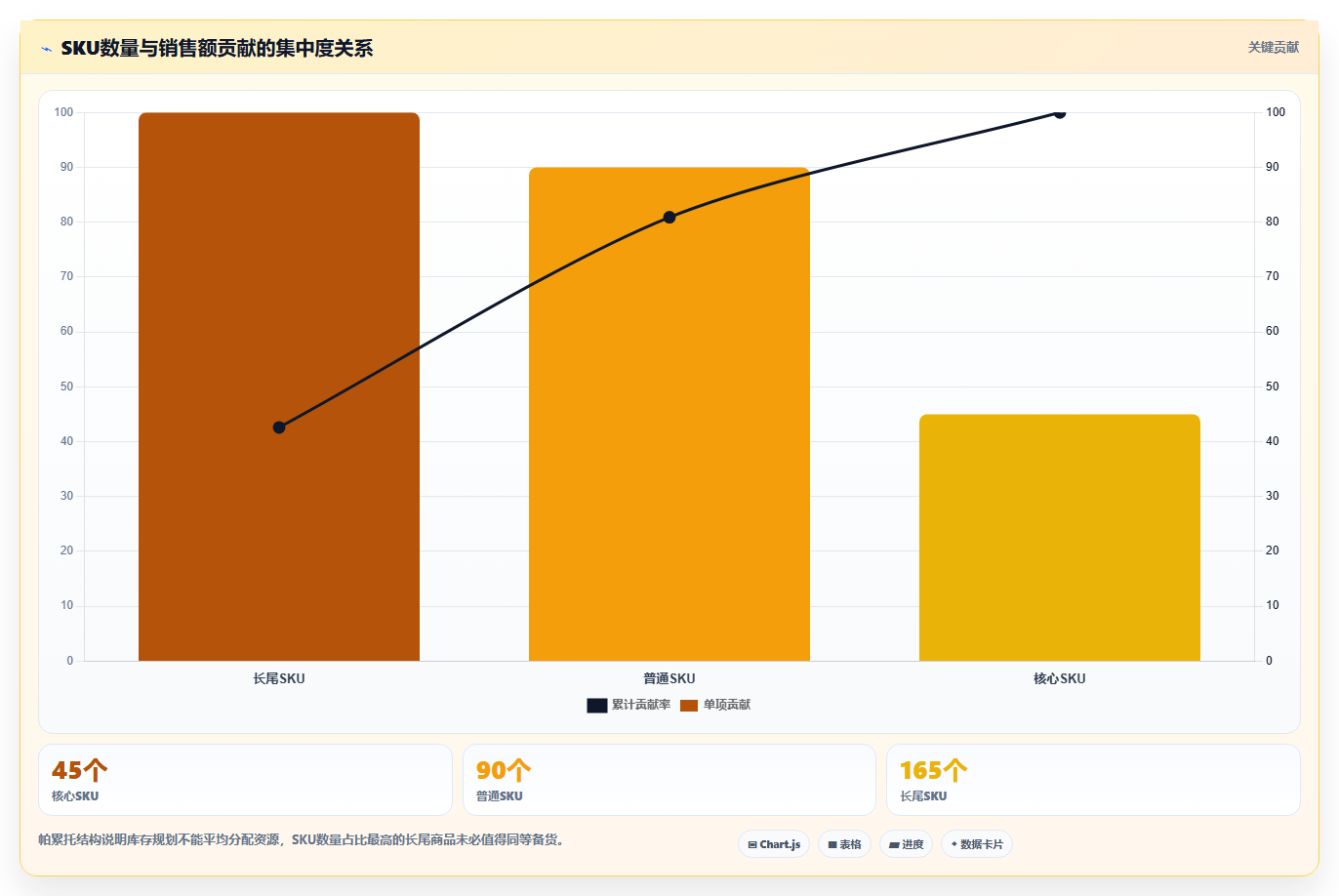 电商库存规划方法：库存结构与选型方法如何衔接