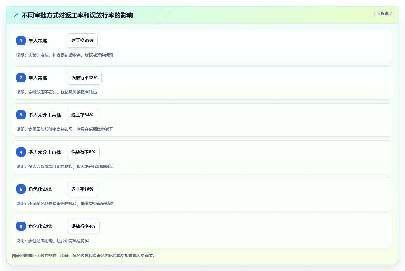 运营工具操作手册:内容排期对应的风险排查步骤