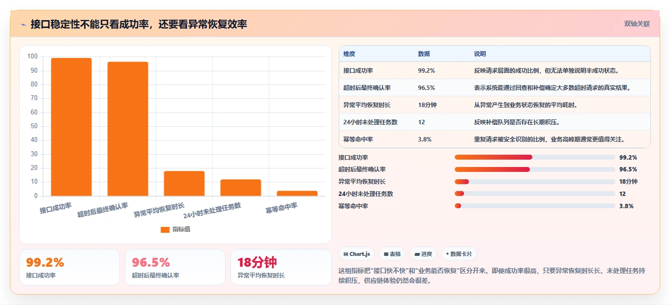 电商系统开发：供应链团队怎么用：从系统架构到稳定业务接口