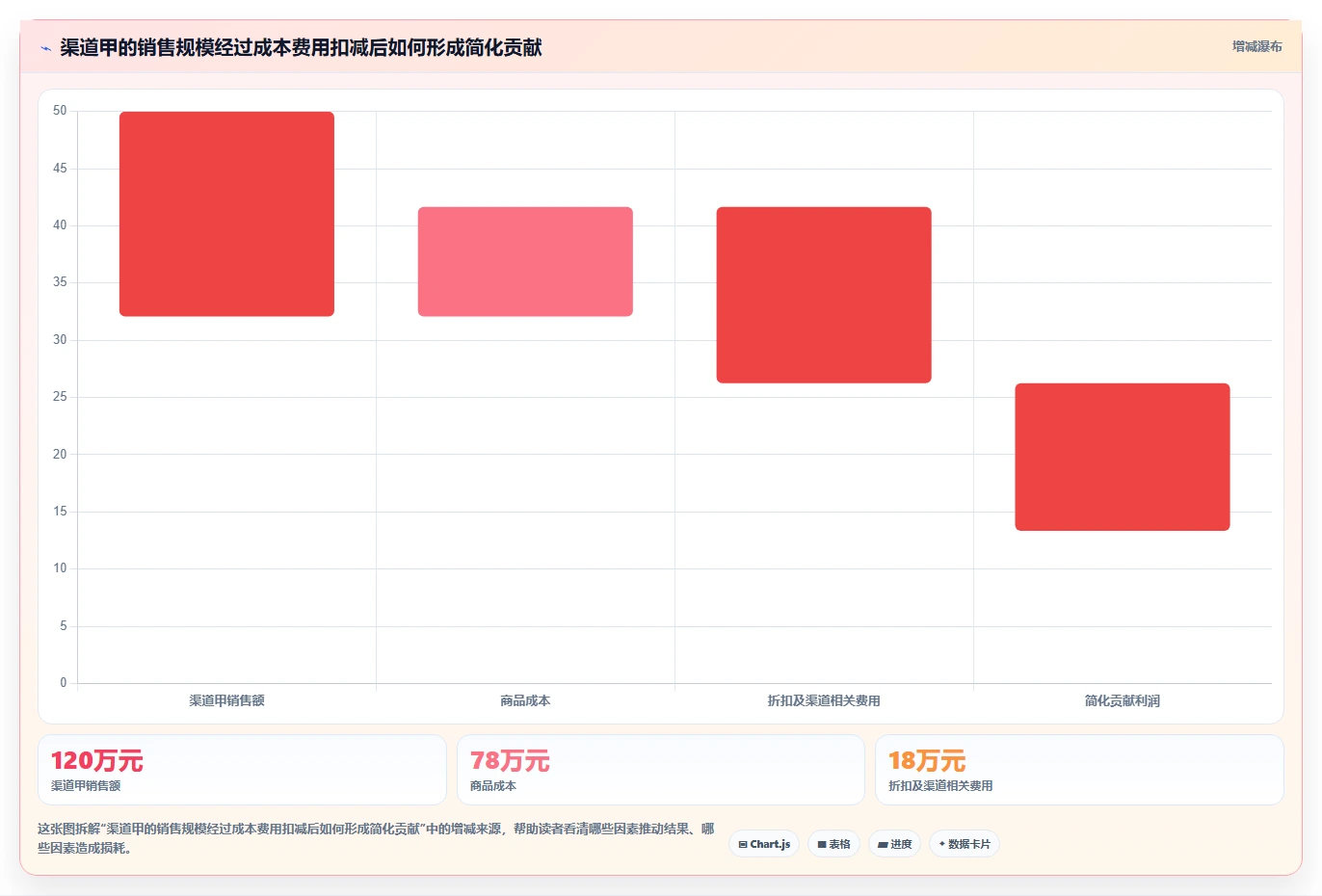 运营数据怎么用？渠道对比场景下的多店经营拆解