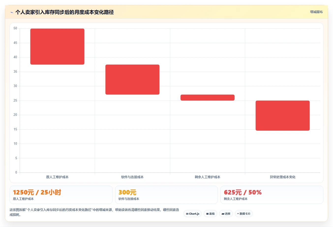 电商辅助软件：个人卖家流程图解：库存同步如何减少学习门槛高