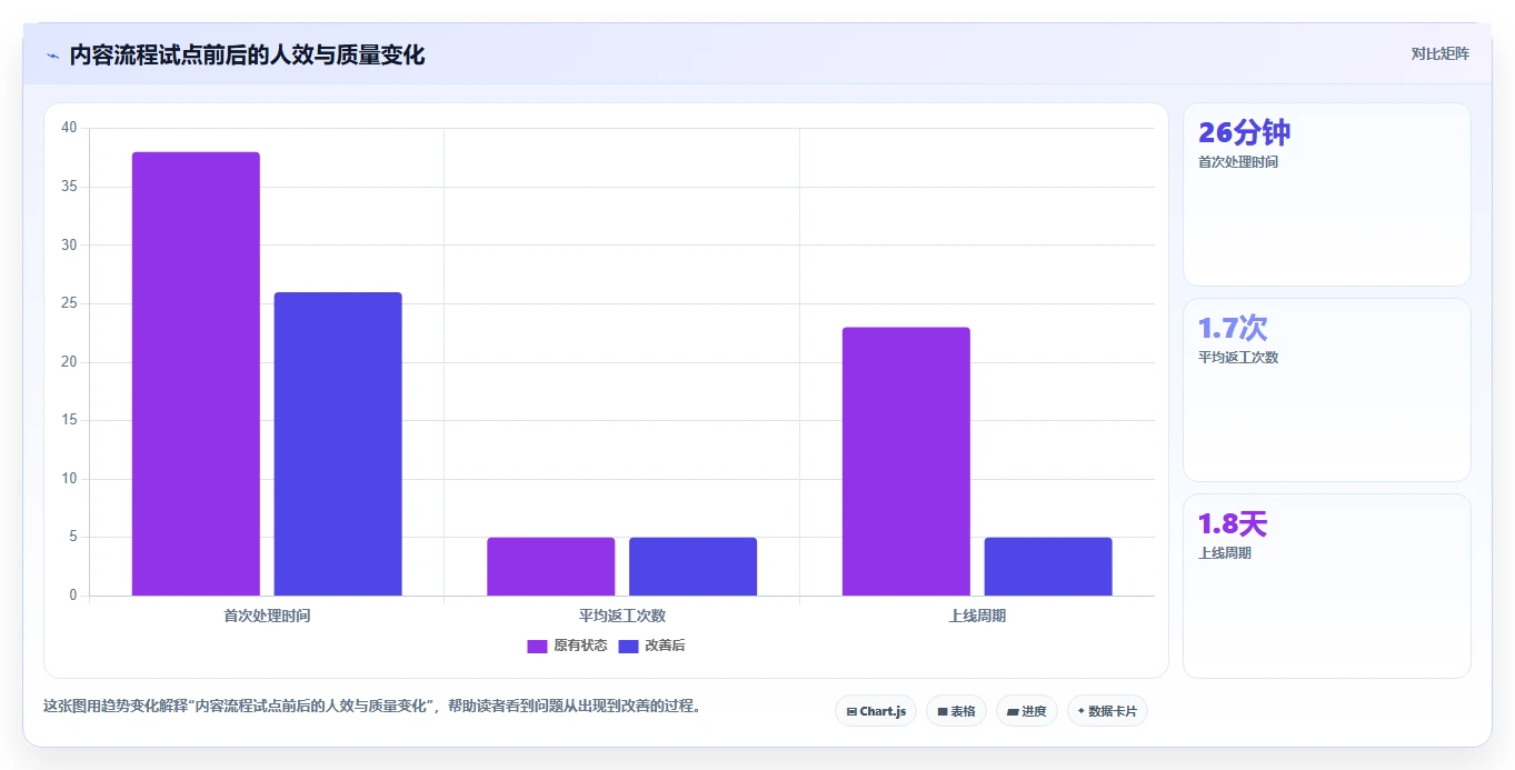 电商辅助软件：运营助理管理升级：内容生产如何支撑降低选型风险