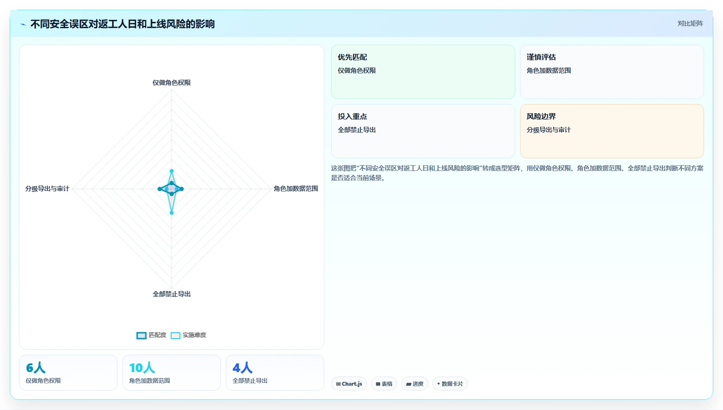 电商系统开发：开发团队快速排查：数据安全为何会导致交付延期
